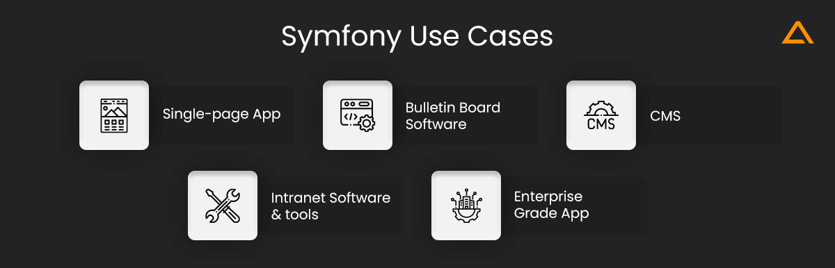 Symfony Use Cases