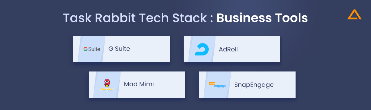 Technology Stack Business Tools