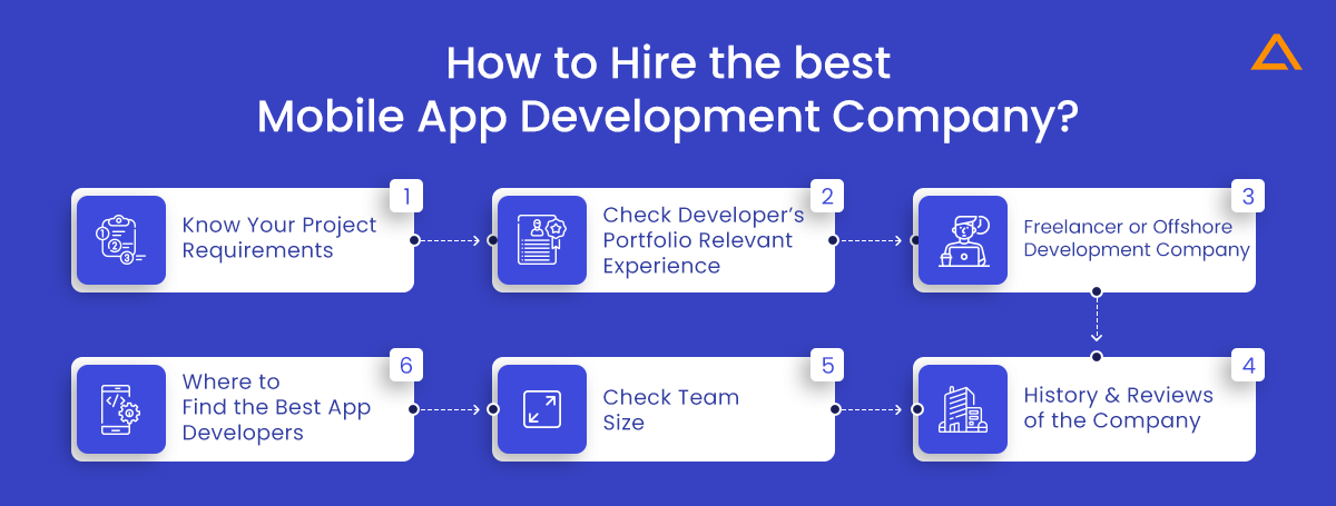 hire mobile app development company