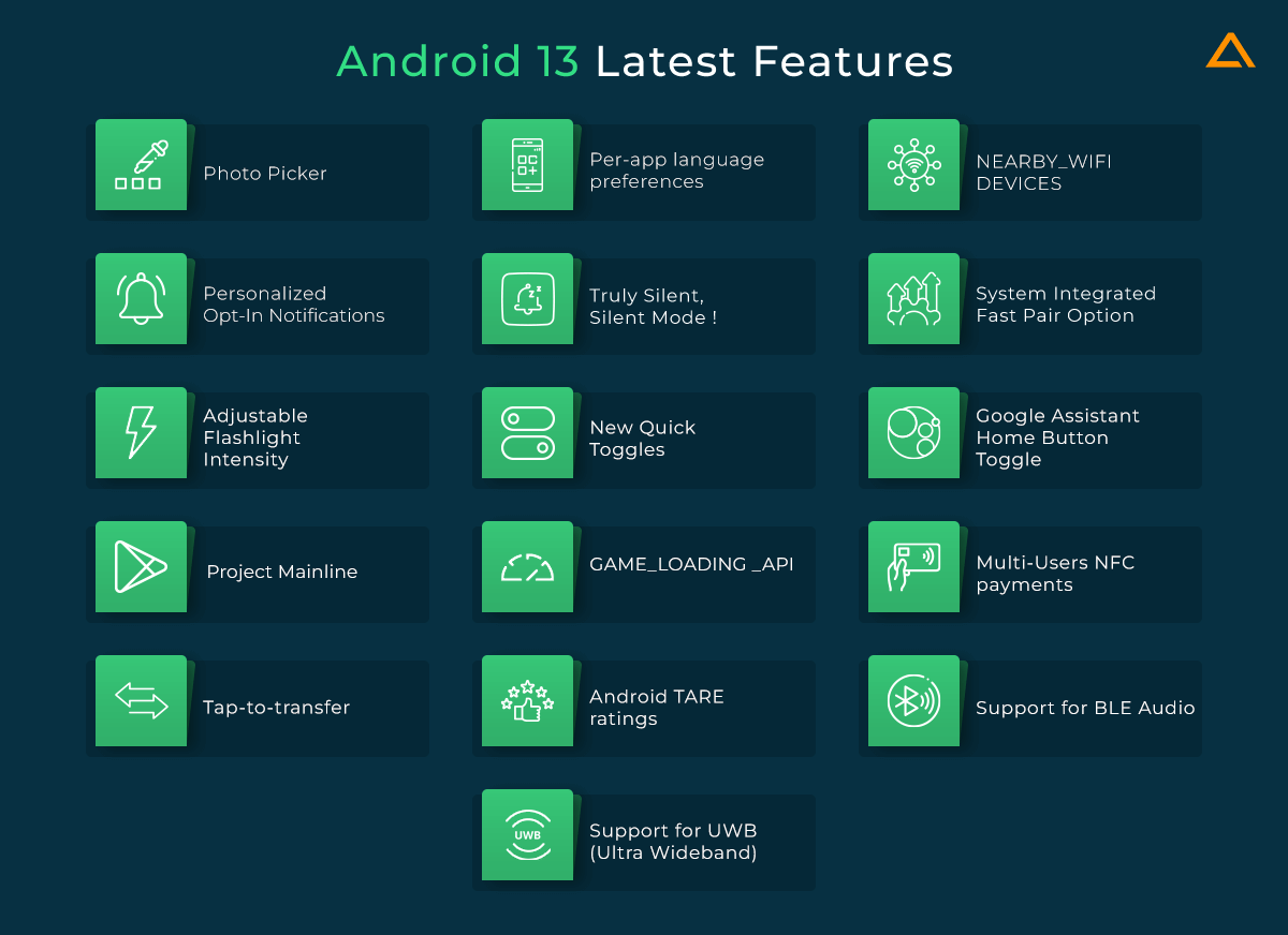 Android 13 Latest Features