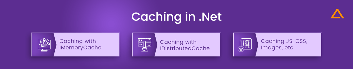 Caching in .NET