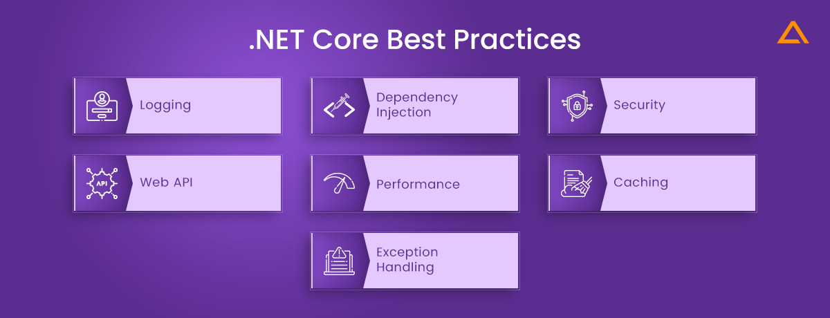 .NET Core Best Practices List