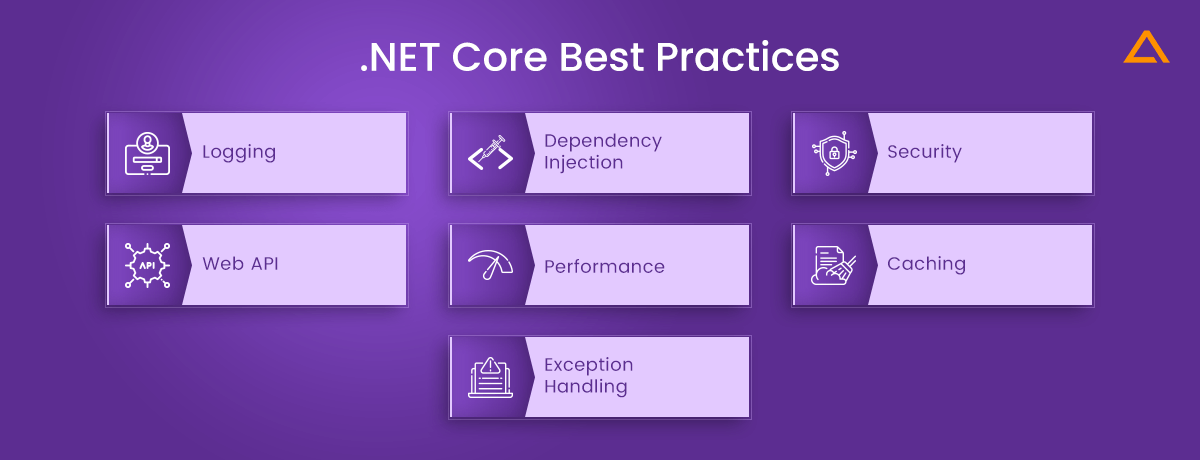 Best Practices - Exception Handling in C# .NET