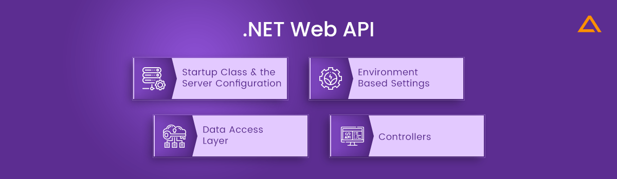 .NET Web API