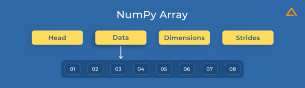 Python Optimization: Performance, Tips & Tricks in 2023