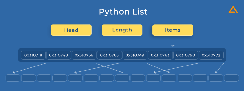 Python Optimization: Performance, Tips & Tricks in 2024