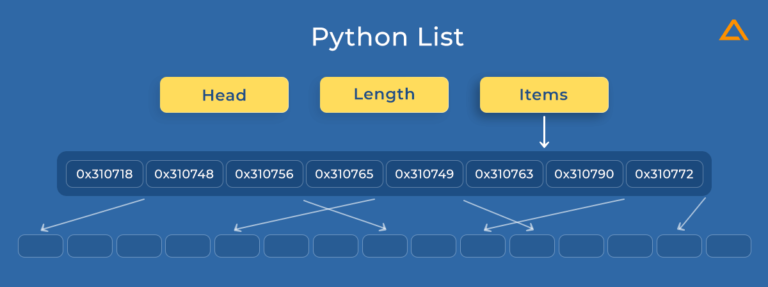 Python Optimization: Performance, Tips & Tricks in 2024