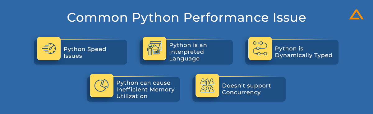 Python Performance Issue