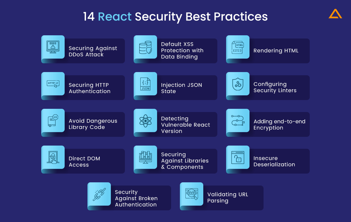 How to Secure ReactJS App? ReactJS Security Best Practices to Follow