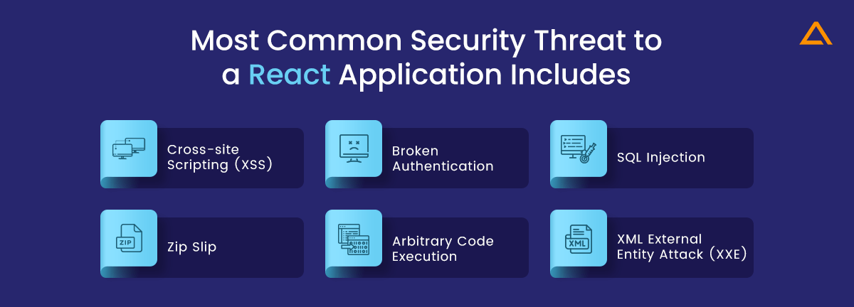 Security threat react application