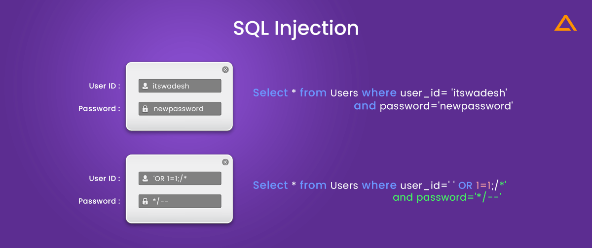 Sql injection