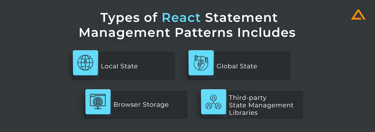 Types of React Statement Management Patterns