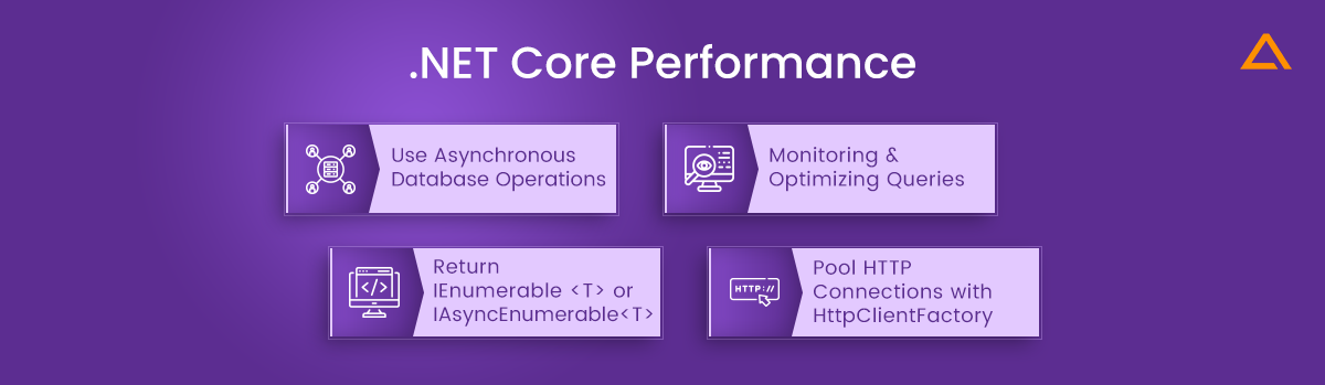 dotnet core performance