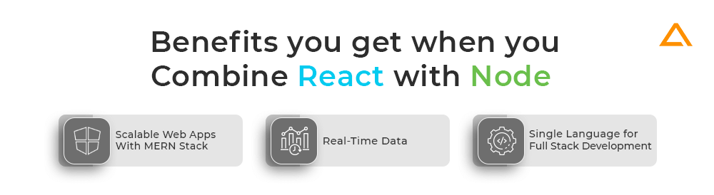 Benefits of React with Node