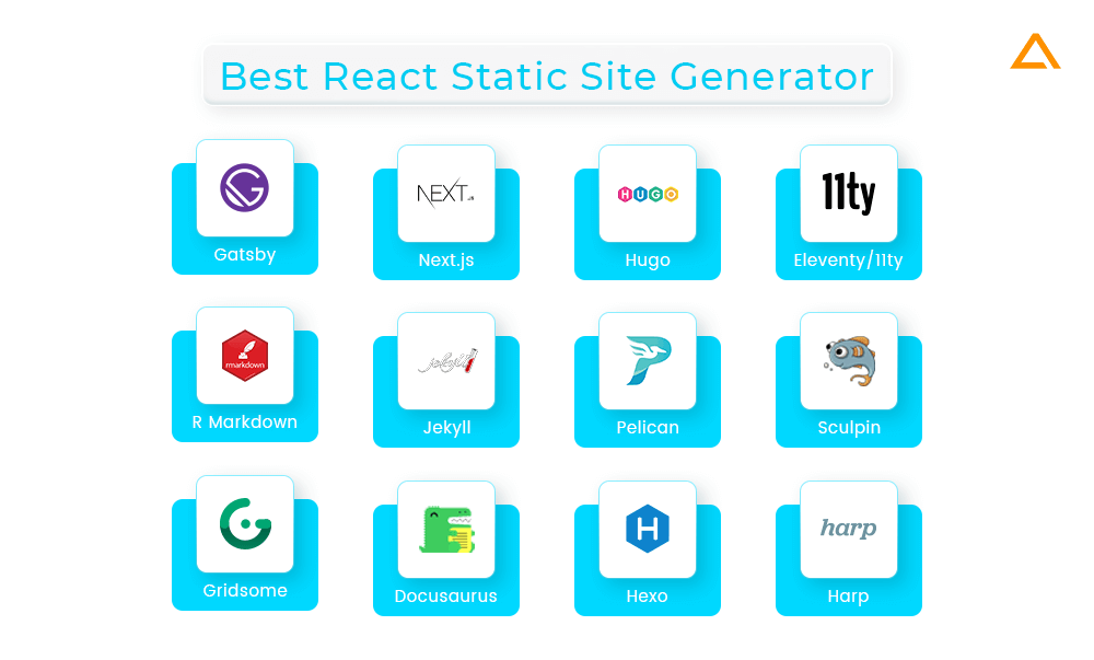 Best React Static Site Generator