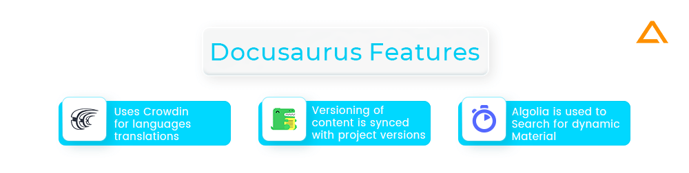 Docusaurus Features