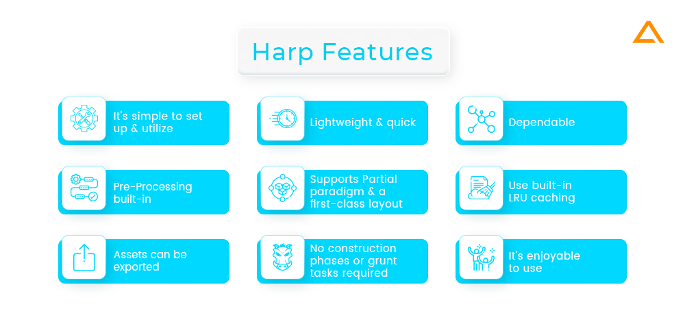 Harp Features