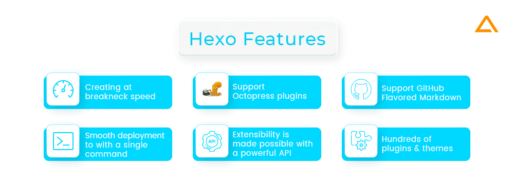 Hexo Features