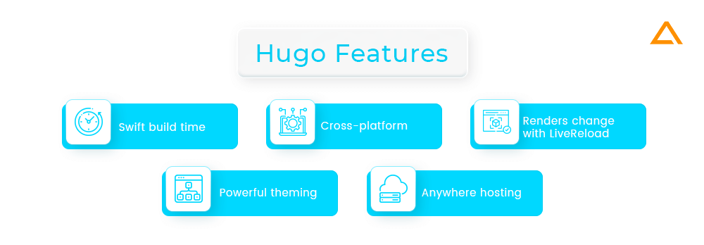 Hugo Features