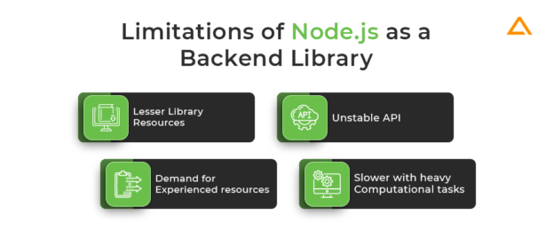 Node js vs React: Checkout the Difference