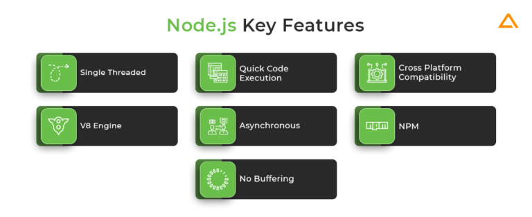 Node js vs React: Checkout the Difference