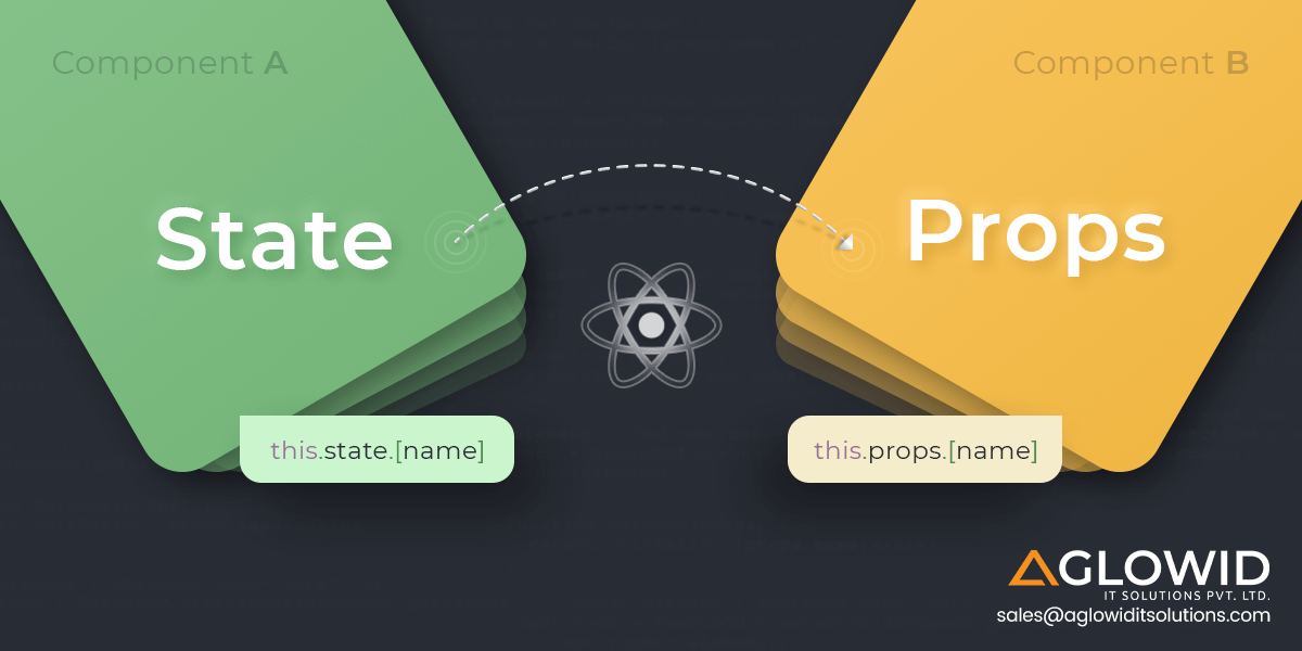 React State vs Props: Understanding the Difference