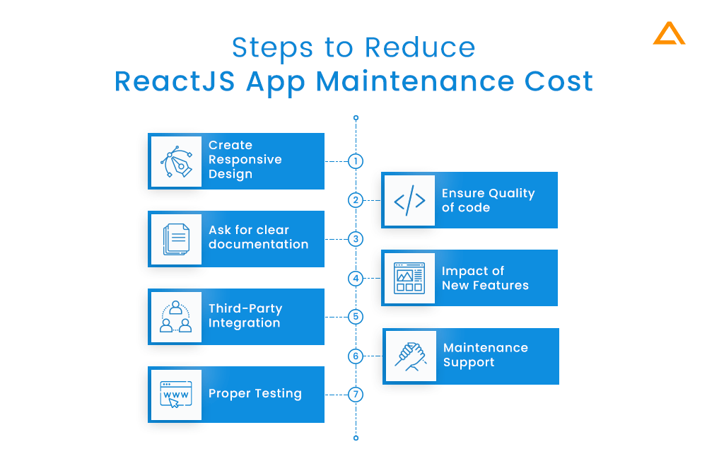 Steps to Reduce ReactJS App Maintenance Cost