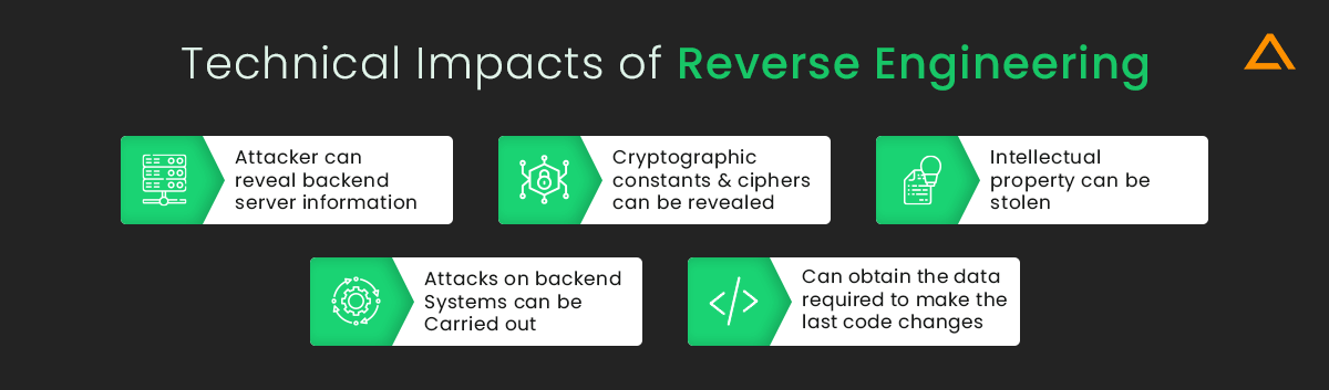 Technical Impacts of Reverse Engineering