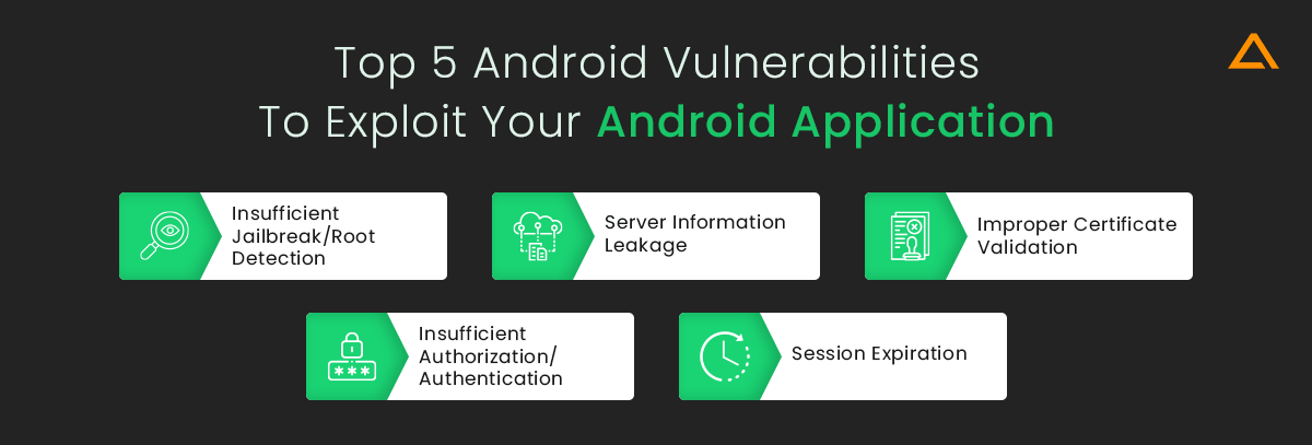 Top 5 Android Vulnerabilities To Exploit Your Android Application
