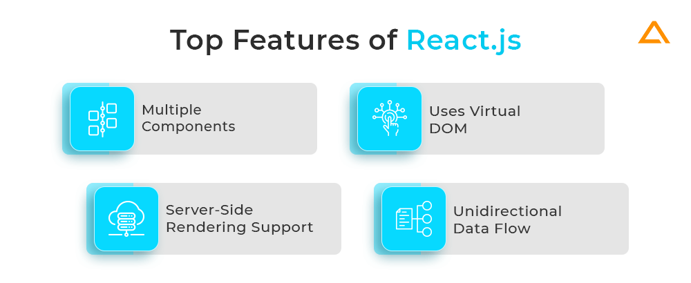 Top Features of Reactjs