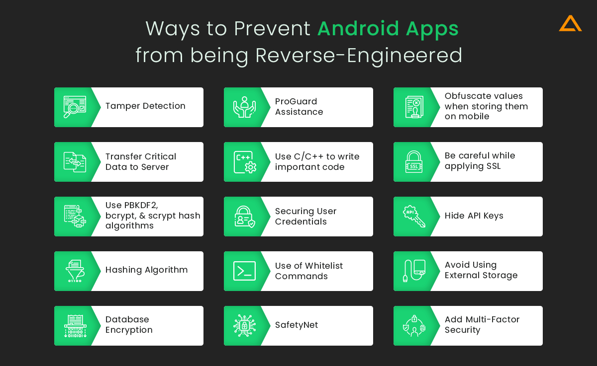 Ways to Prevent Android Apps from being Reverse Engineered