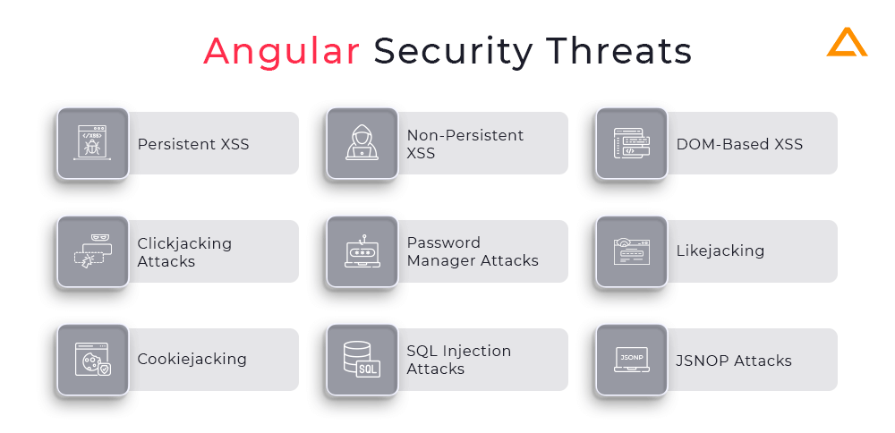 Angular Security Threats
