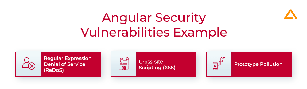 Angular Security Vulnerabilities Example