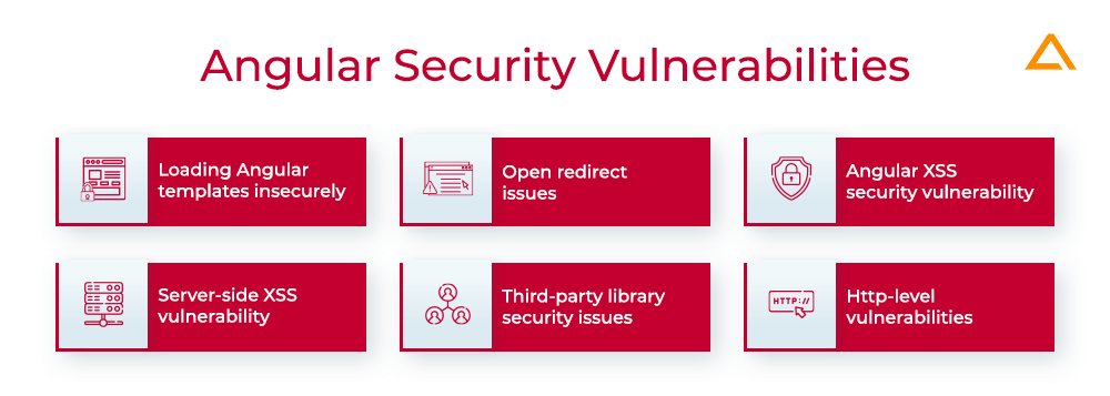 Angular Security Vulnerabilities