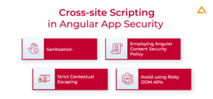 Implementing Best Practices For Angular Security | How To Secure ...