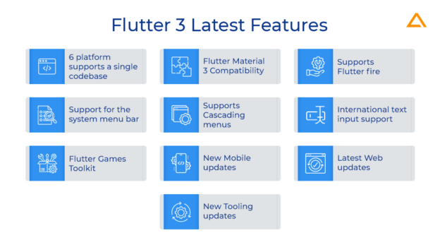 What's New in Flutter 3?