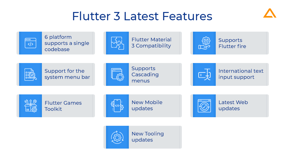Flutter 3 Latest Features