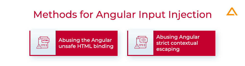 Methods for Angular Input Injection