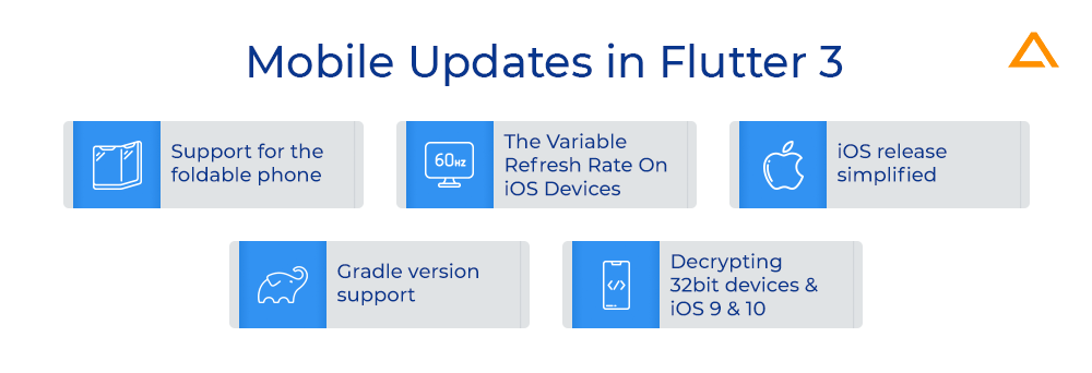 Mobile Updates in Flutter 3