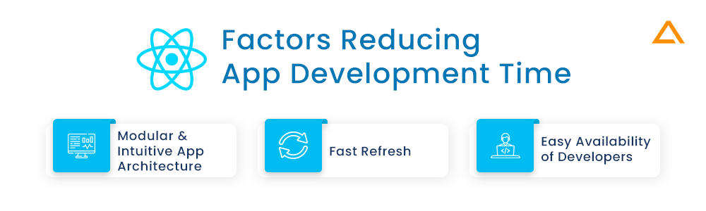 React Native Factors Reducing App Development Time
