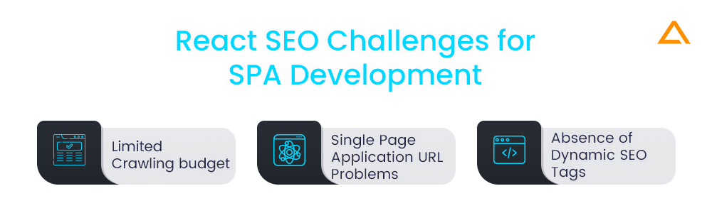 React SEO Challenges for SPA Development