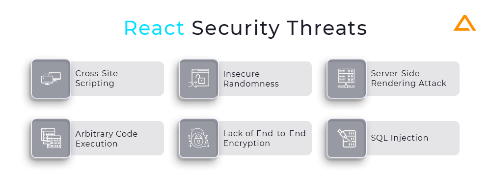 React Security Threats