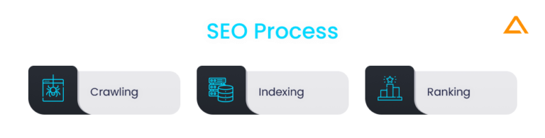 React SEO Guide : Including Importance, Benefits, Challenges & Solutions