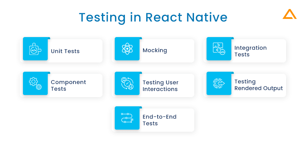 Testing in React Native