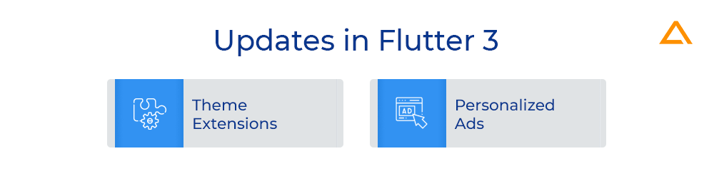 Updates in Flutter 3