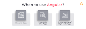 Angular Vs React : Difference between Angular and React in 2025