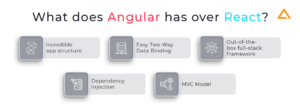 Angular Vs React : Difference between Angular and React in 2025