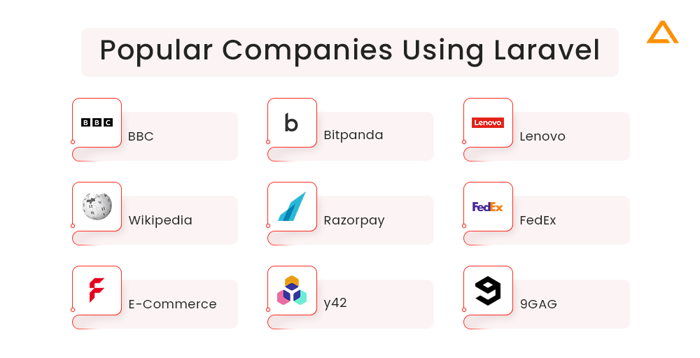 Popular Companies Using Laravel