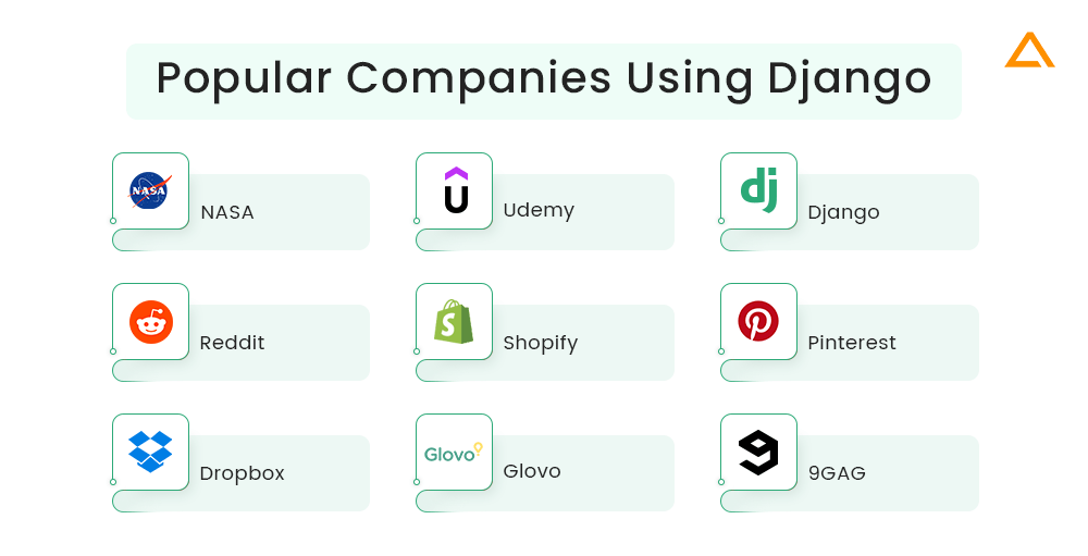 Popular Companies Using Django