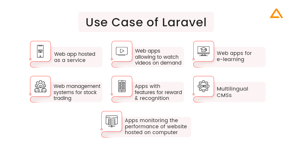 Use Case of Laravel 